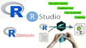 do data analysis in rstudio, rcommander and rmarkdown