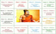 reading south indian astrology, jamakkol prasannam with question time