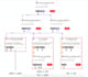create IVR in twilio studio flow or ai calling agent