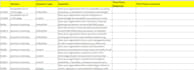 complete nist cybersecurity framework assessment questionnaires
