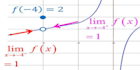 solve calculus problems having integration  derivation with detailed solution