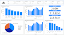 do a data analysis using python, excel, sql and power bi