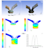 do cfd, static structural analysis and thermal simulation projects on ansys