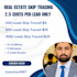 do real estate skip tracing, llc skip tracing