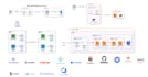 be your cloud and devops engineer