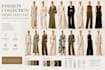 design a fashion collection fast