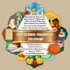 write high quality educational articles and concise summaries