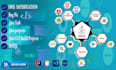 core java developer for object oriented programming and problem solving