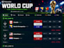 build a polymarket ai trading support bot for the 2026 FIFA world cup
