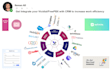 vicidial calling software integration with CRM