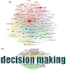 do multi criteria decision making projects using mcdm techniques