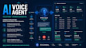 develop an outbound ai voice agent for debt collection and payments