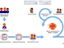 manage projects with agile scrum 50 projects done