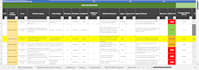 provide expert grc and risk assessment services