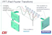 teach vibration analysis with fault diagnostic