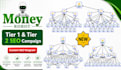 build tier 2 and tier 3 backlinks campaign using money robot