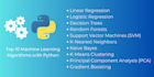 do data analysis and machine learning with python