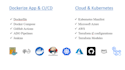 streamline your devops workflow with k8s, docker, and cloud