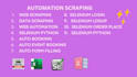 automate tasks and web scraping using selenium webdriver