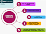 do medical coding, scribing and billing
