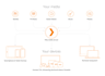 install, setup, troubleshoot plex media server on linux, window, nas, macos etc