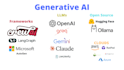 build chatbot and llm ai agents