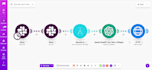 automate ai short video creation for tiktok reels and instagram business