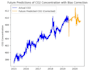 write a machine learning and prediction model