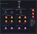 design secure AWS cloud infrastructure and network diagrams