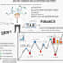 provide accounting solutions by odoo