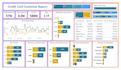 do power bi data visualization, interactive dashboards