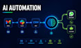 build ai automation workflows using n8n, make com, zapier and API integration