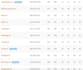 create 500 unique and high quality dutch backlinks