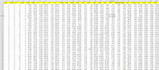 do data analysis and visualization