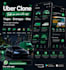 provide uber taxi and parcel delivery clone