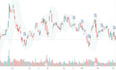 make tradingview scripts and pinescript trading bot