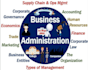 handle business management and administration