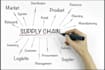 handle supply chain management