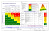 create an outstanding risk assessment template