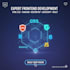 build a premium gsap website with immersive scroll animations