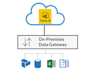 configure power bi on premises gateway