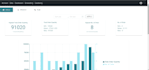 build web app with javascript, react, database, python, AWS, machine learning