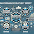 do complete blockchain and dapp development