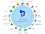 help you implement d365 fo modules, especially scm