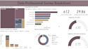 make your data tell the story