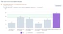 optimize content with surfer SEO page audit
