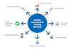 create test cases, provide expert QA testing , and track bugs
