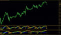 code mt4 mt5 alert system push notification telegram alert indicator pinescript