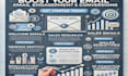 write content for you