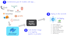 provide professional ai consultation
